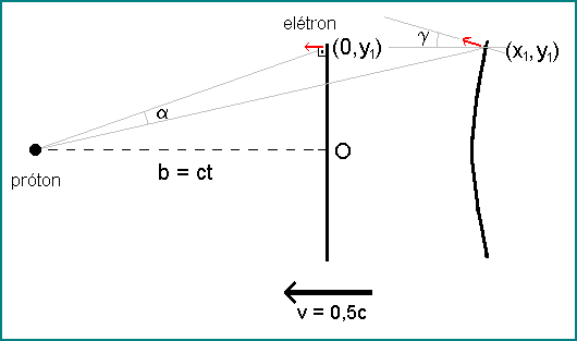 Eucli07