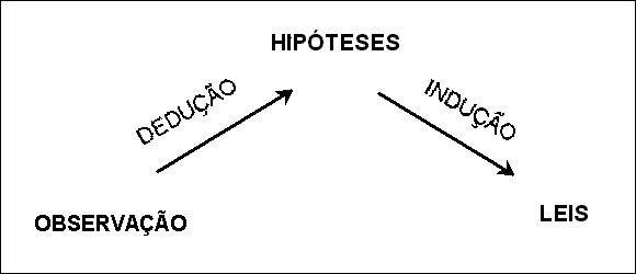 O argumento dedutivista