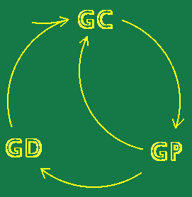 figura 7 Grupos de Estudos