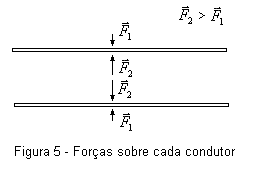 figura 5
