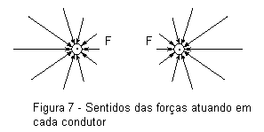 figura 7