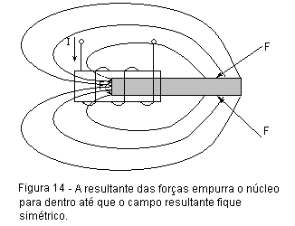 figura 14