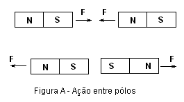 figura A